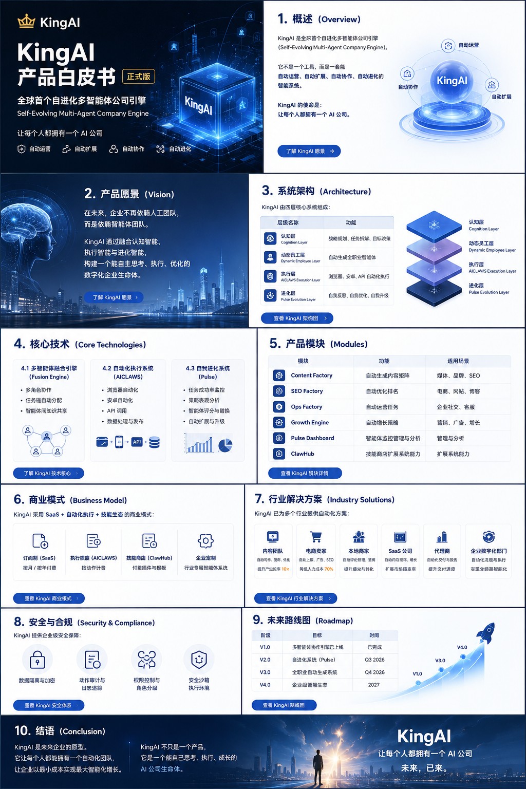 KING AI 产品白皮书与知识资料视觉
